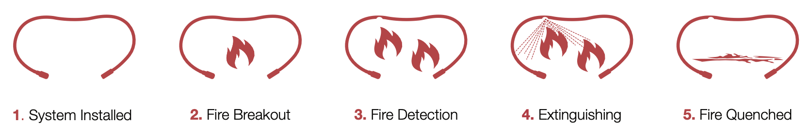 BlazeCut T Series Automatic Fire Suppression